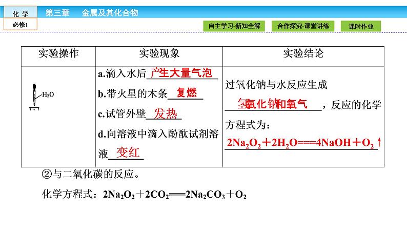 高中化学（人教版）必修1课件： 3.2.1第1课时　钠的重要化合物课件（共42张PPT）07