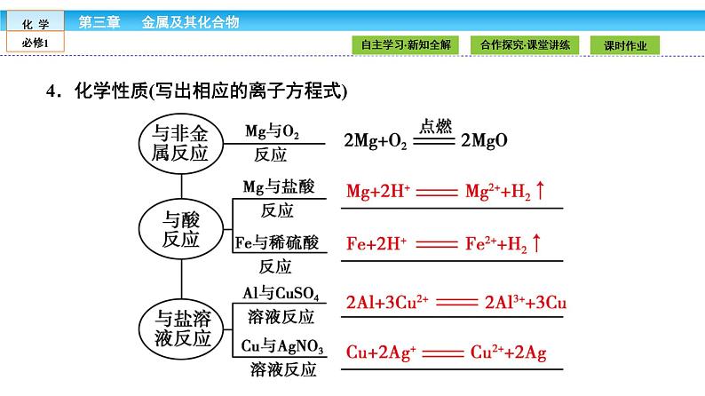 高中化学（人教版）必修1课件： 3.1.1第1课时　金属与非金属、酸、水的反应课件（共34张PPT）07