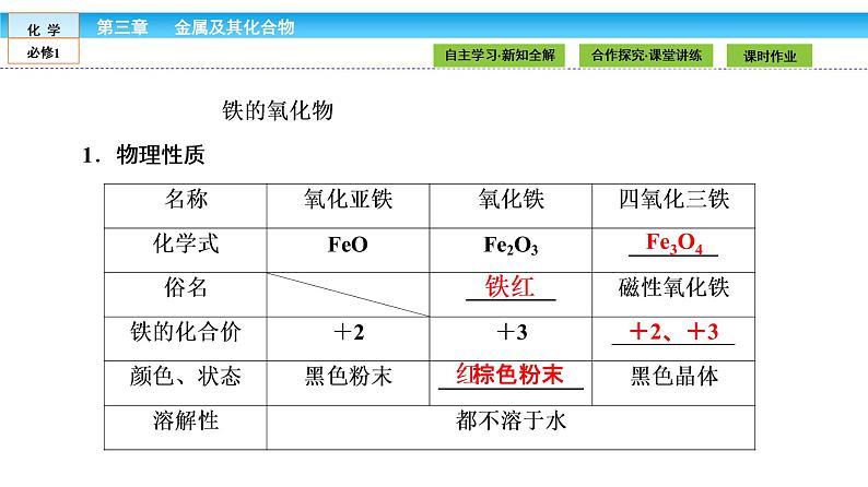 高中化学（人教版）必修1课件： 3.2.3第3课时　铁的重要化合物课件（共40张PPT）04