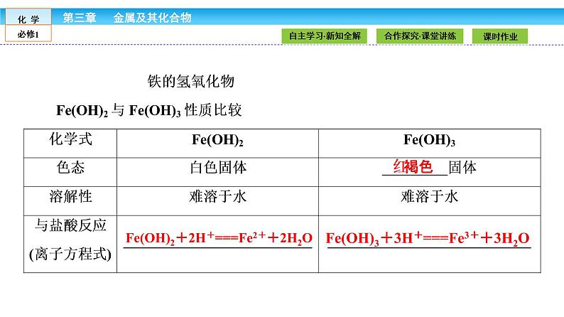 高中化学（人教版）必修1课件： 3.2.3第3课时　铁的重要化合物课件（共40张PPT）07