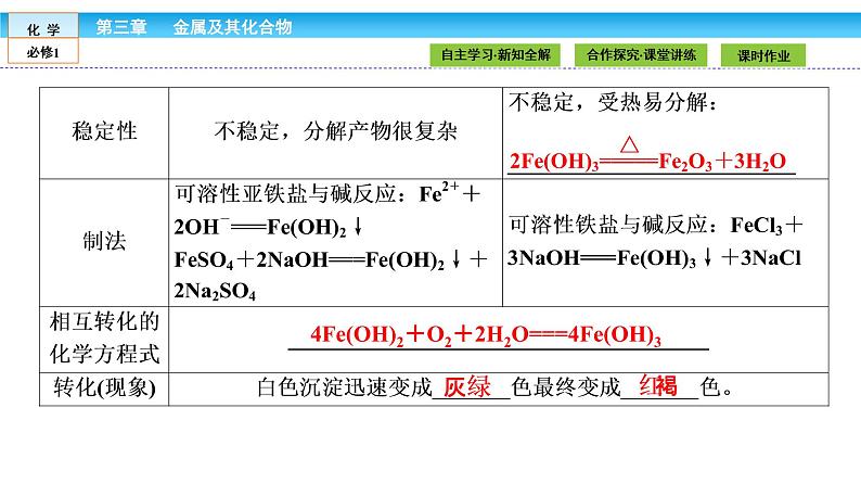 高中化学（人教版）必修1课件： 3.2.3第3课时　铁的重要化合物课件（共40张PPT）08