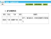 高中化学（人教版）必修1课件： 4.2富集在海水中的元素——氯课件（共38张PPT）