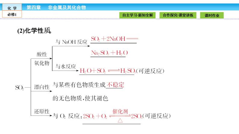 高中化学（人教版）必修1课件： 4.3.1第1课时　二氧化硫和三氧化硫课件（共37张PPT）08