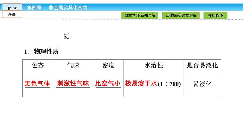 高中化学（人教版）必修1课件： 4.4.1第1课时　氨课件（共47张PPT）04