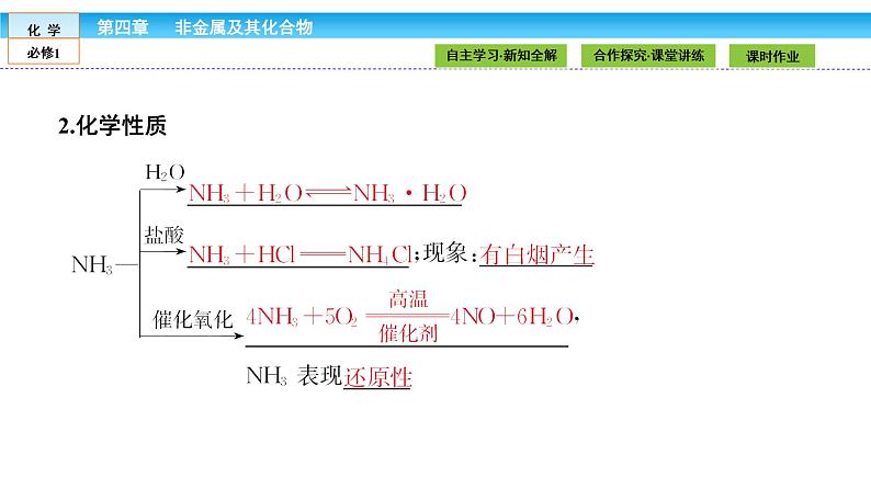 高中化学（人教版）必修1课件： 4.4.1第1课时　氨课件（共47张PPT）05