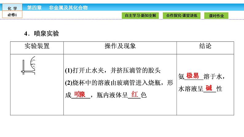 高中化学（人教版）必修1课件： 4.4.1第1课时　氨课件（共47张PPT）07