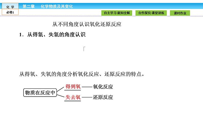 高中化学（人教版）必修1课件：2.3.1第1课时　氧化还原反应课件（共34张PPT）04