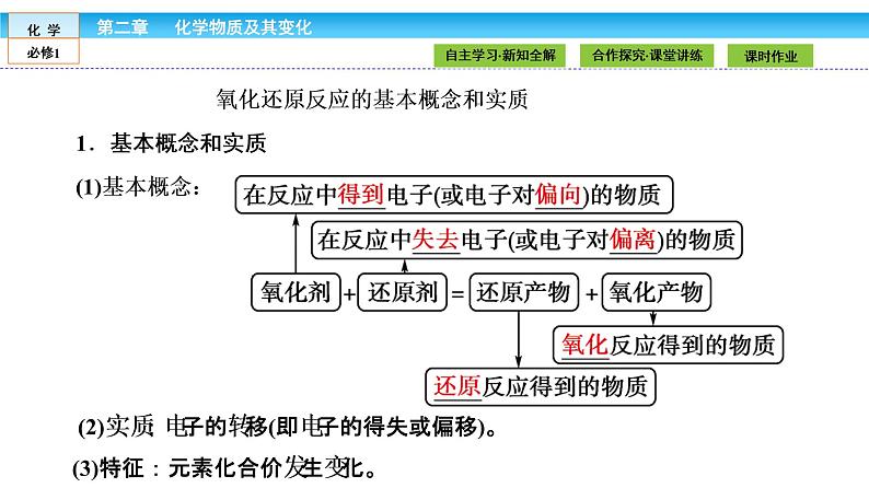 高中化学（人教版）必修1课件：2.3.1第1课时　氧化还原反应课件（共34张PPT）08