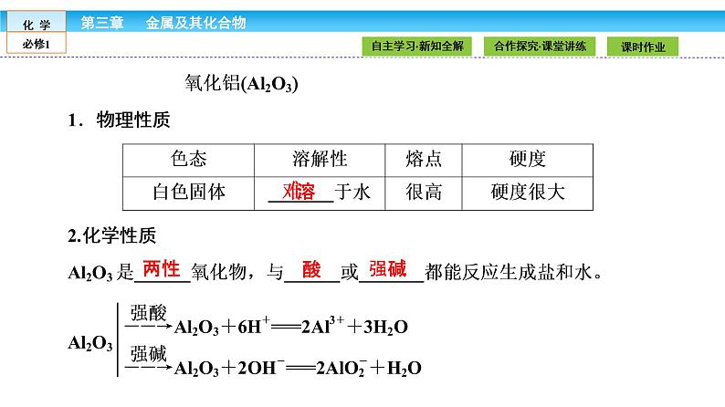 高中化学（人教版）必修1课件：3.2.2第2课时　铝的重要化合物课件（共35张PPT）第4页