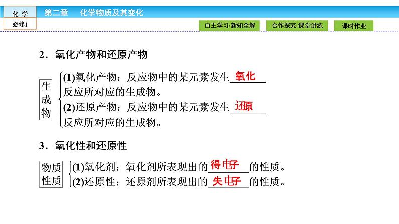 高中化学（人教版）必修1课件： 2.3.2第2课时　氧化剂和还原剂（共32张PPT）第5页