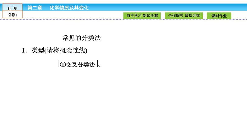 高中化学（人教版）必修1课件：2.1.1第1课时　简单分类方法及其应用课件（共35张PPT）05