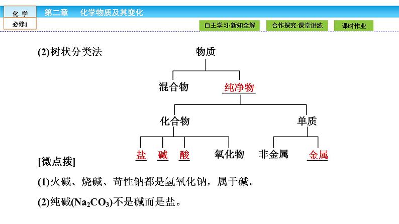 高中化学（人教版）必修1课件：2.1.1第1课时　简单分类方法及其应用课件（共35张PPT）07