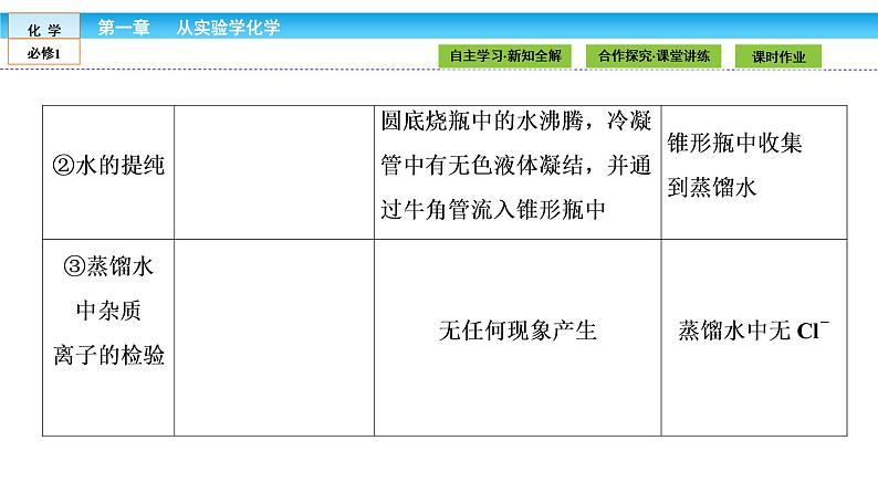 高中化学（人教版）必修1课件：1.1.2第2课时　蒸馏和萃取课件（共44张PPT）07