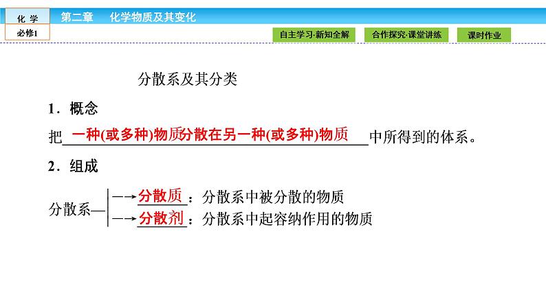 高中化学（人教版）必修1课件：2.1.2第2课时　分散系及其分类课件（共35张PPT）04