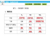 高中化学（人教版）必修1课件：4.3.2第2课时　二氧化氮和一氧化氮课件（共31张PPT）