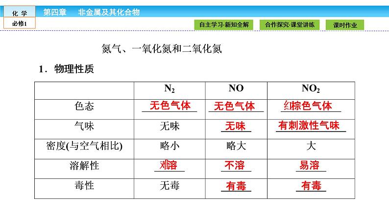 高中化学（人教版）必修1课件：4.3.2第2课时　二氧化氮和一氧化氮课件（共31张PPT）04