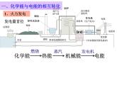 高中化学课件必修二《第二章 第二节 化学能与电能 第一课时》（共30张PPT）