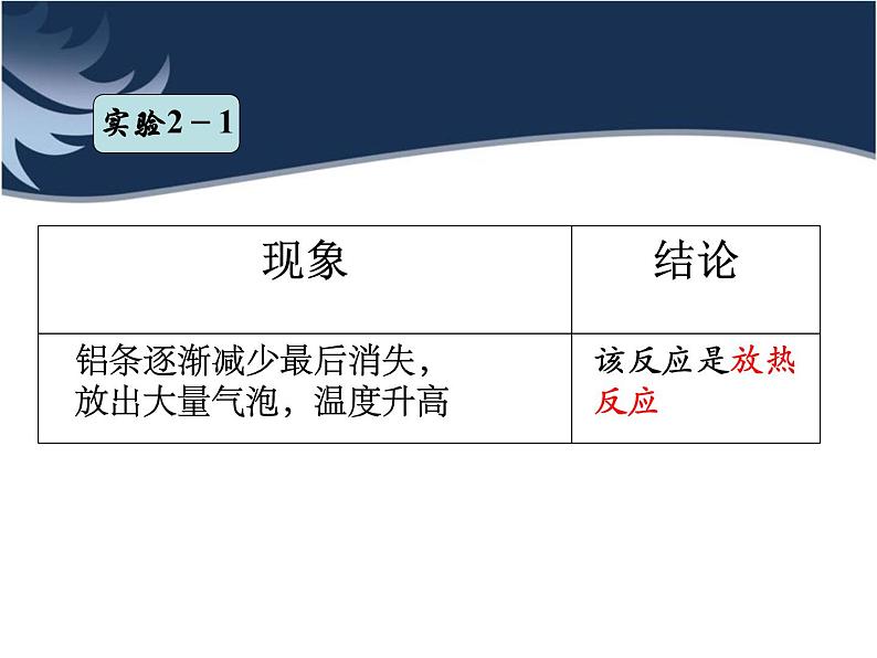 高中化学课件必修二《第二章 第一节 化学能与热能》04