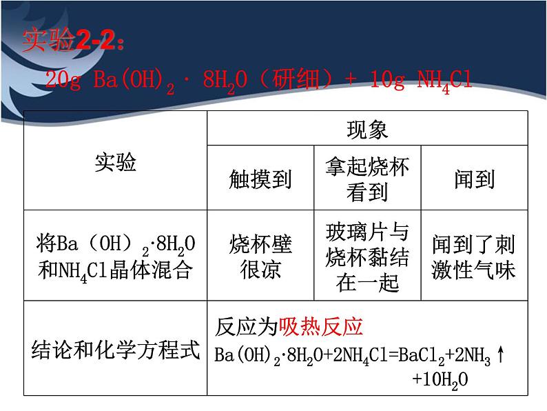 高中化学课件必修二《第二章 第一节 化学能与热能》05