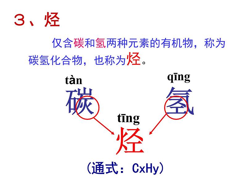 高中化学课件必修二《第三章 第一节 最简单的有机化合物-甲烷》复习303