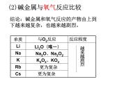 高中化学课件必修二《第一章 第一节 元素周期表-碱金属和卤素 课时3》