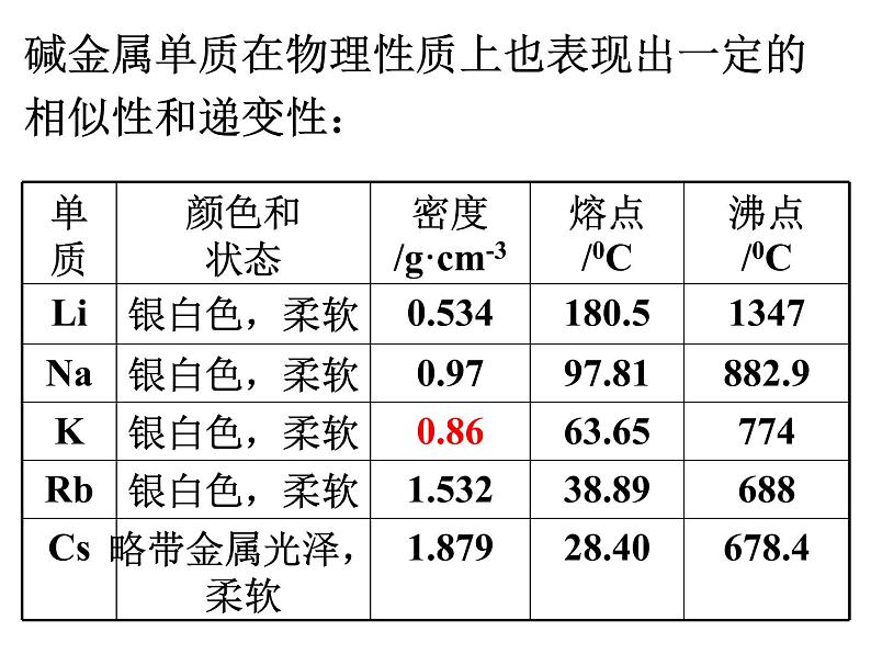 高中化学课件必修二《第一章 第一节 元素周期表-碱金属和卤素 课时3》06