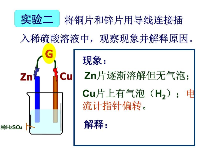 高中化学课件必修二《第二章 第二节 化学能与电能 第一课时》（共30张PPT）07