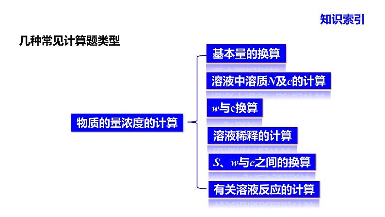 人教版高中必修一化学课件：1.2.4 物质的量浓度的有关计算 （共13张PPT）03