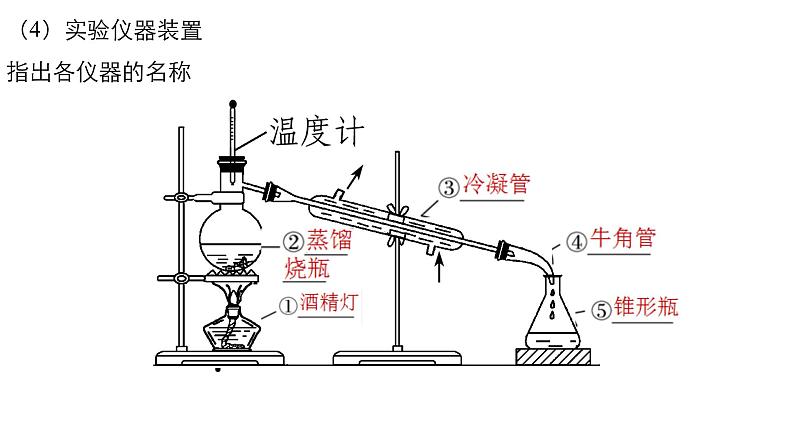 人教版高中必修一化学课件：1.1.2蒸馏萃取 （共24张PPT）04