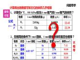 人教版高中必修一化学课件：1.2.2 气体摩尔体积 （共16张PPT）