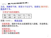 人教版高中必修一化学课件：4.4.1氨气 （共15张PPT）