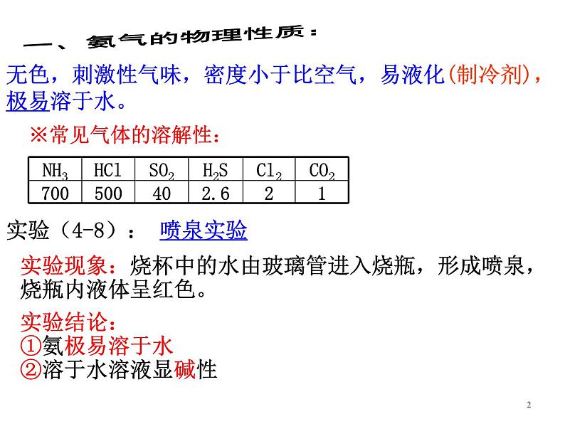 人教版高中必修一化学课件：4.4.1氨气 （共15张PPT）02