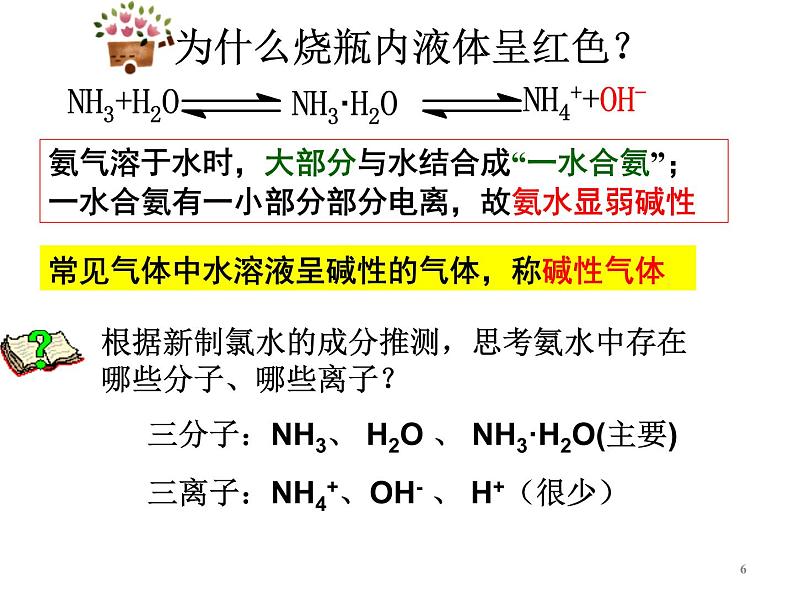 人教版高中必修一化学课件：4.4.1氨气 （共15张PPT）06