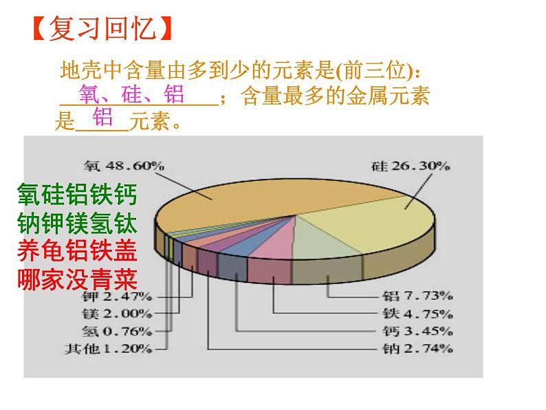 人教版高中必修一化学课件：3.1金属的化学性质 （共44张PPT）第5页