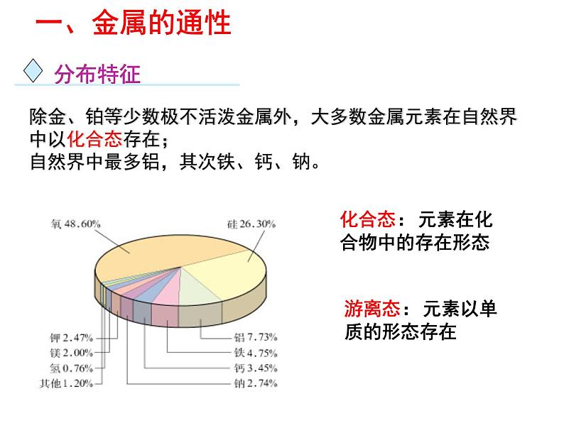 人教版高中必修一化学课件：3.1金属的化学性质 （共44张PPT）第6页