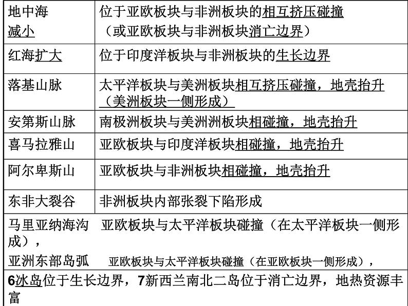 人教版高中必修一化学课件：2.1外力作用与地表形态2 （共41张PPT）第7页