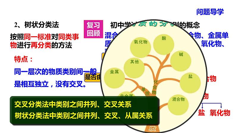 人教版高中必修一化学课件：2.1.2 分散系及其分类 （共27张PPT）05