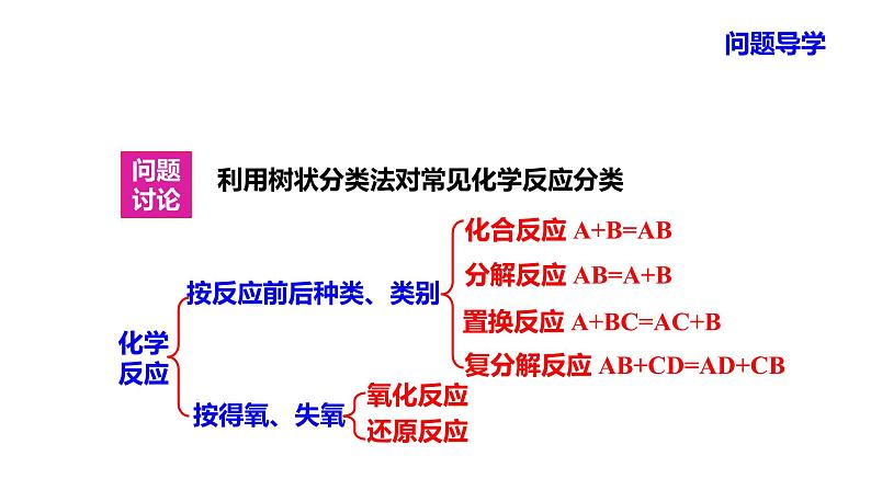 人教版高中必修一化学课件：2.1.2 分散系及其分类 （共27张PPT）06