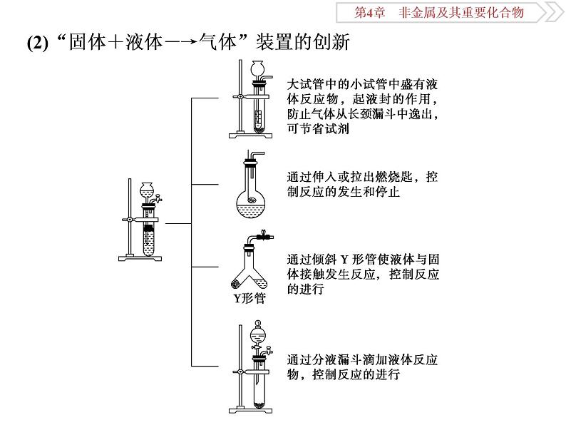 高中化学必修一鲁科版第三章  非金属及其重要化合物常考气体的实验室制备、净化和收集课件第7页