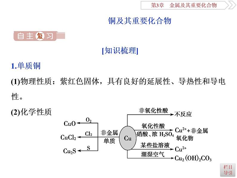 高中化学必修一鲁科版-第四章金属材料及开发利用金属矿物课件04