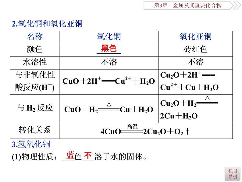 高中化学必修一鲁科版-第四章金属材料及开发利用金属矿物课件06