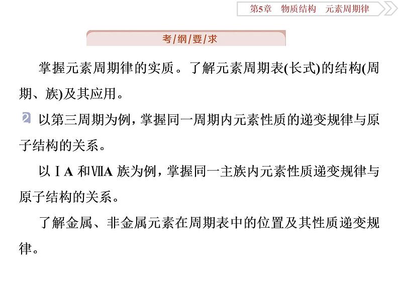 高中化学必修二鲁科版  原子结构、化学键 课件02