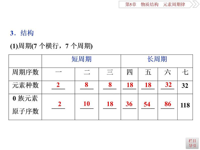 高中化学必修二鲁科版  原子结构、化学键 课件06