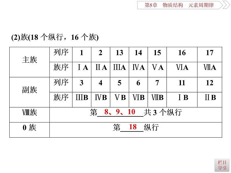 高中化学必修二鲁科版  原子结构、化学键 课件07