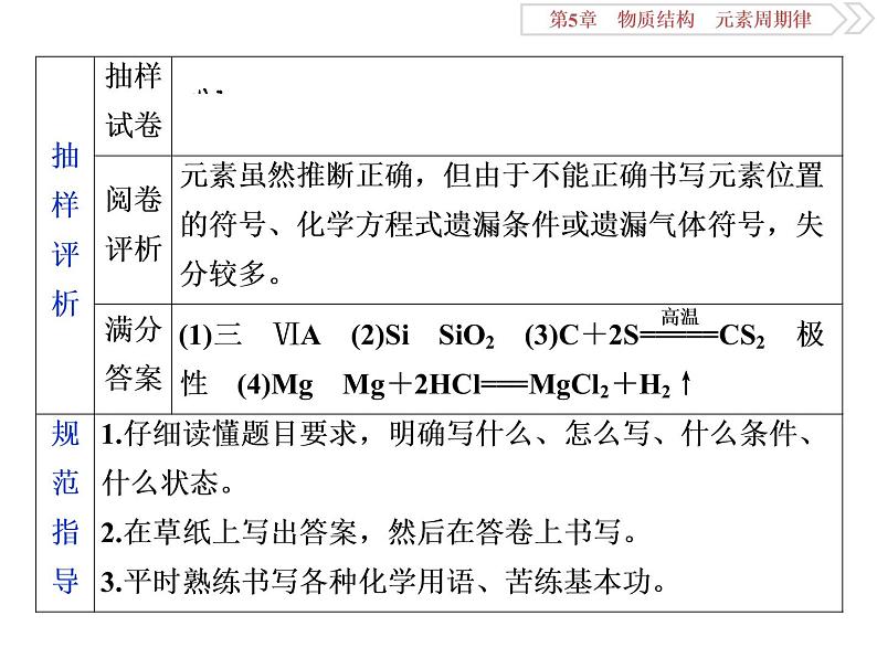 高中化学必修二鲁科版物质结构与元素周期律简答题中化学用语的规范书写课件03