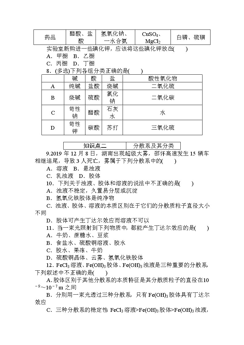 2020秋化学新教材人教版必修第一册层级练：1.1.1 第1课时　物质的分类第2页
