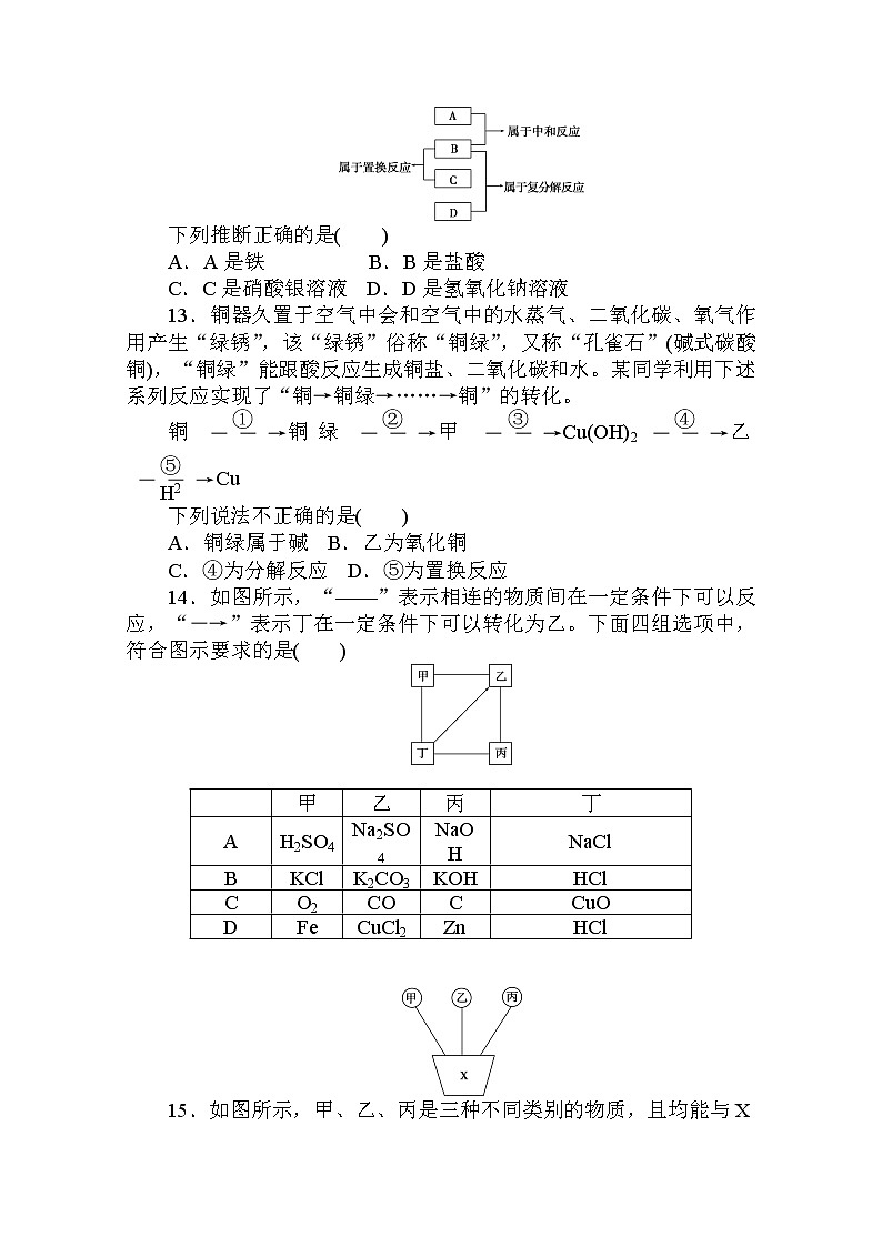 2020秋化学新教材人教版必修第一册层级练：1.1.2 第2课时　物质的转化03