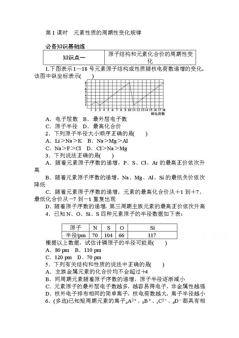 2020秋化学新教材人教版必修第一册层级练：4.2.1 第1课时　元素性质的周期性变化规律01