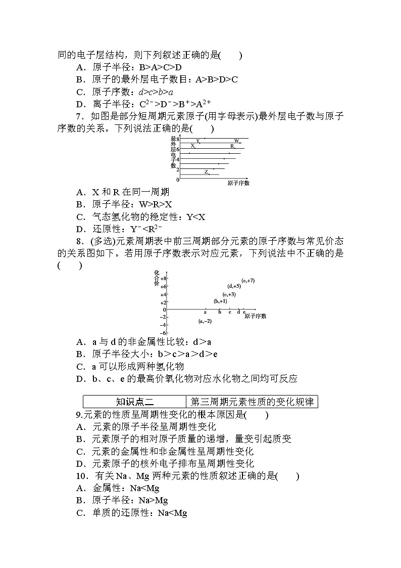 2020秋化学新教材人教版必修第一册层级练：4.2.1 第1课时　元素性质的周期性变化规律02
