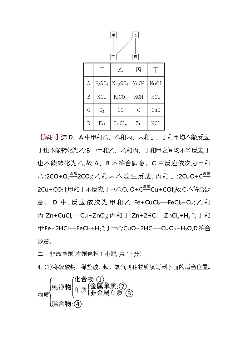 2019-2020新教材人教版化学新素养导学必修一课时素养评价 二 1.1.2物质的转化 试卷03